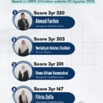 🏆 TOP 5 PENELITI & DOSEN TERPRODUKTIF STAI DARUSSALAM KUNIR